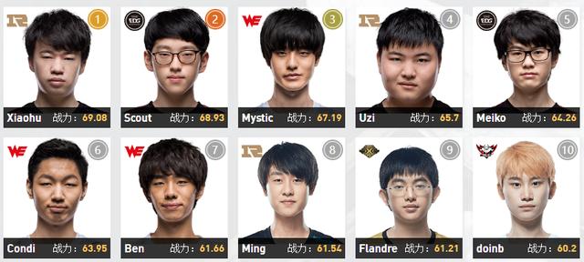 Team WE Knock Out Top Esports from LPL Split 2 2025