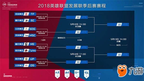每个人都在努力！Aiming Kuchi在对线Tianbengnan， Hanwha Life Esports 压制所有线路赢得第四场比赛